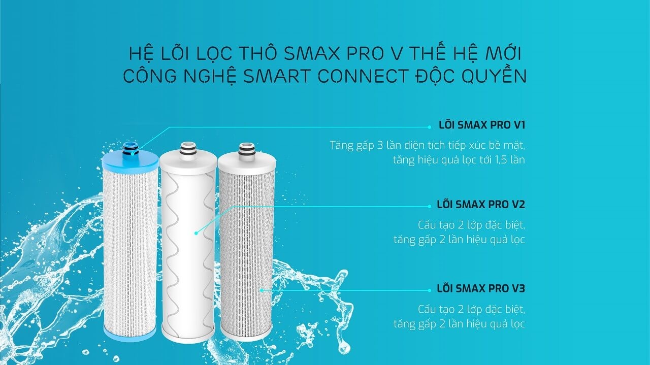 Máy lọc nước Karofi ERO100V